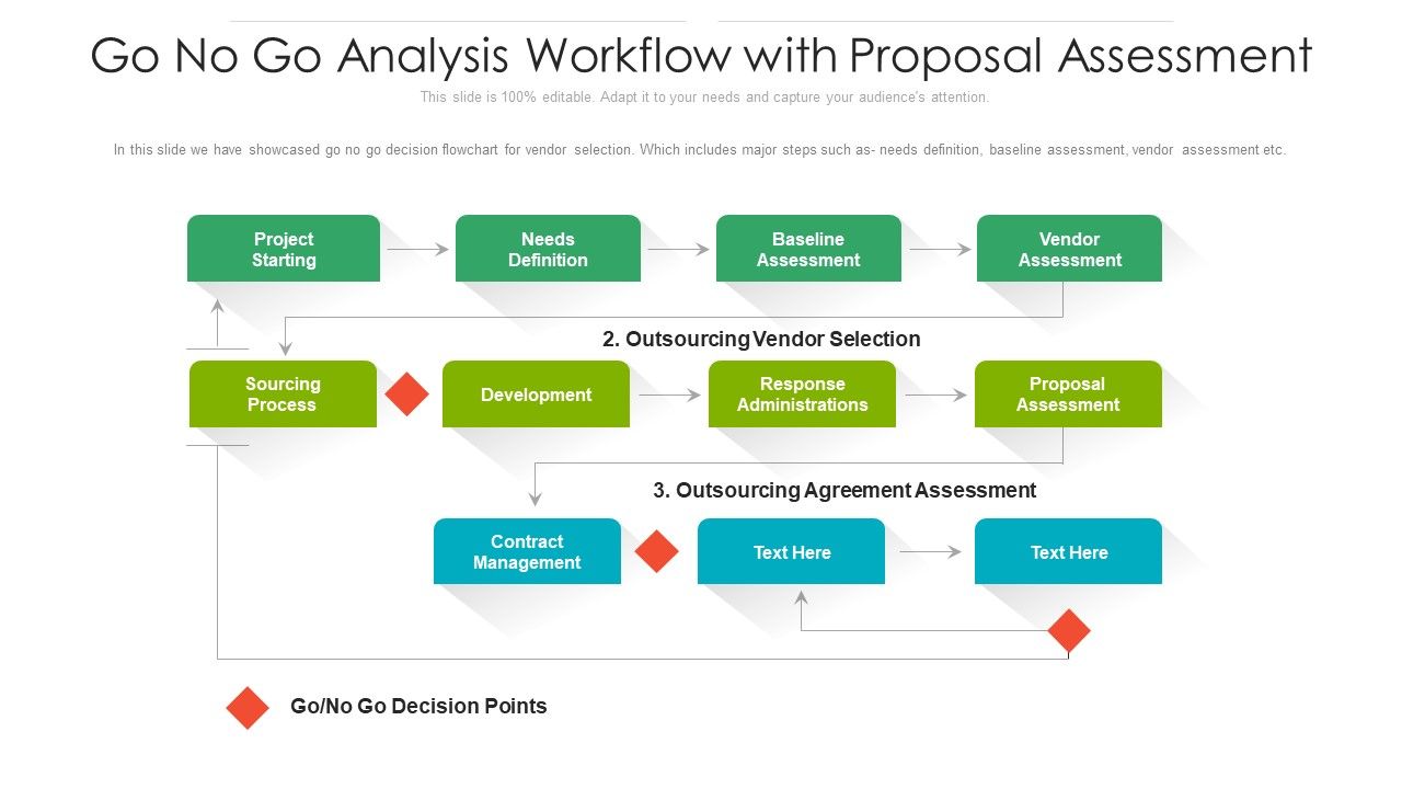 Go_No_Go_Analysis_Workflow_With_Proposal_Assessment_Ppt_File_Picture_PDF_Slide_1.jpg