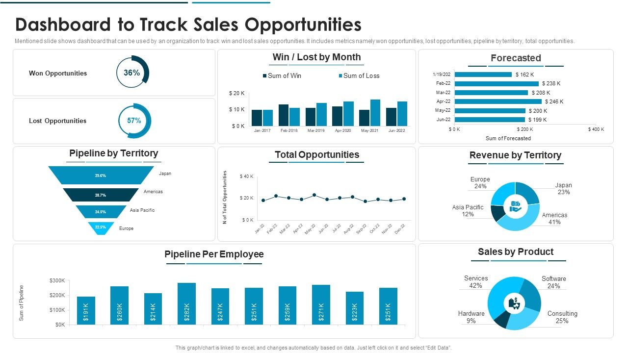 Go_To_Market_Approach_For_New_Product_Dashboard_To_Track_Sales_Opportunities_Template_PDF_Slide_1.jpg