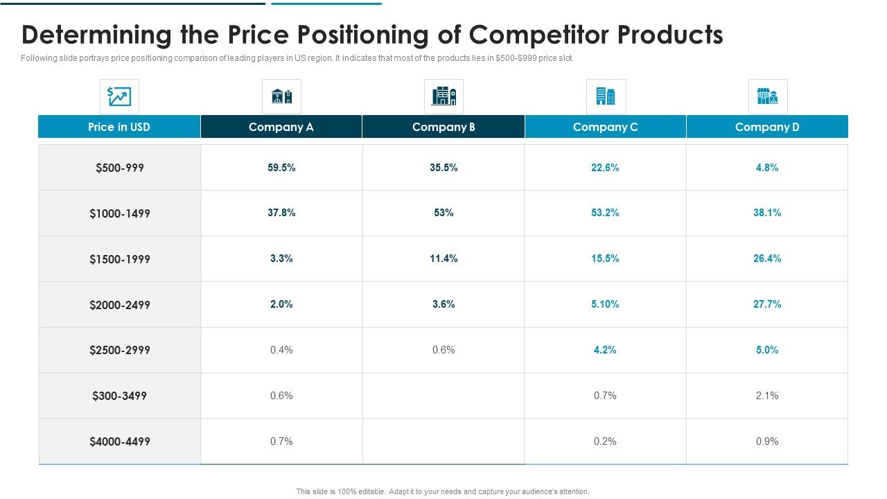 Go_To_Market_Approach_For_New_Product_Determining_The_Price_Positioning_Of_Competitor_Products_Formats_PDF_Slide_1.jpg