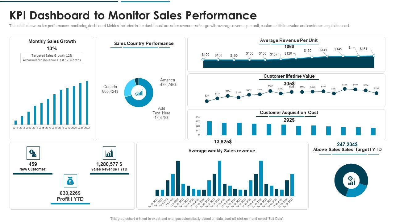 Go_To_Market_Approach_For_New_Product_KPI_Dashboard_To_Monitor_Sales_Performance_Clipart_PDF_Slide_1.jpg