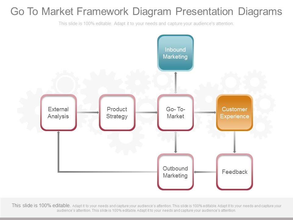 Go_To_Market_Framework_Diagram_Presentation_Diagrams_1.jpg