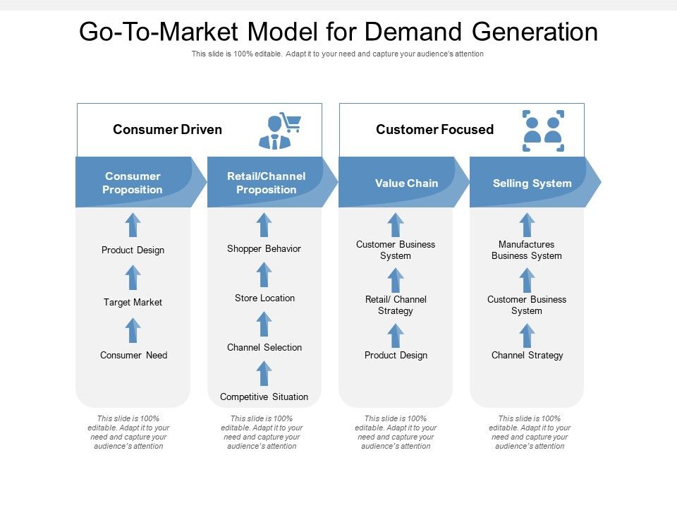 Go_To_Market_Model_For_Demand_Generation_Ppt_PowerPoint_Presentation_Model_Templates_PDF_Slide_1.jpg