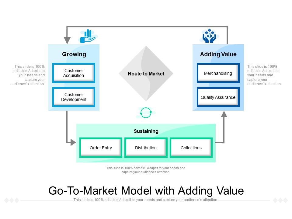 Go_To_Market_Model_With_Adding_Value_Ppt_PowerPoint_Presentation_Infographic_Template_Professional_PDF_Slide_1.jpg
