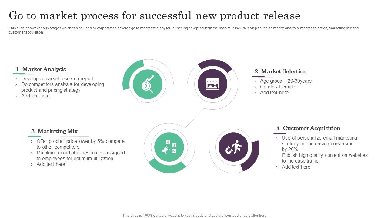 Go_To_Market_Process_For_Successful_New_Product_Release_Ppt_PowerPoint_Presentation_Layouts_Deck_PDF_Slide_1.jpg