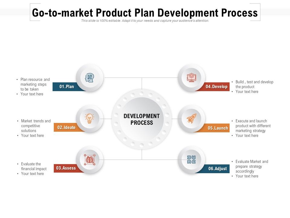 Go_To_Market_Product_Plan_Development_Process_Ppt_PowerPoint_Presentation_Icon_Gallery_PDF_Slide_1.jpg