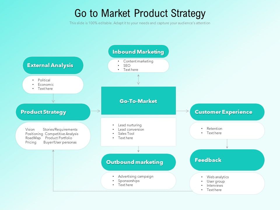 Go_To_Market_Product_Strategy_Ppt_PowerPoint_Presentation_File_Pictures_PDF_Slide_1.jpg
