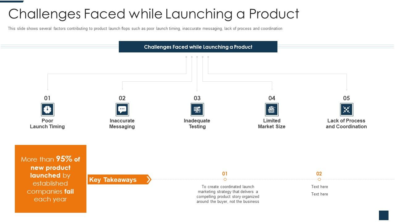 Go_To_Market_Strategy_For_New_Product_Challenges_Faced_While_Launching_A_Product_Sample_PDF_Slide_1.jpg