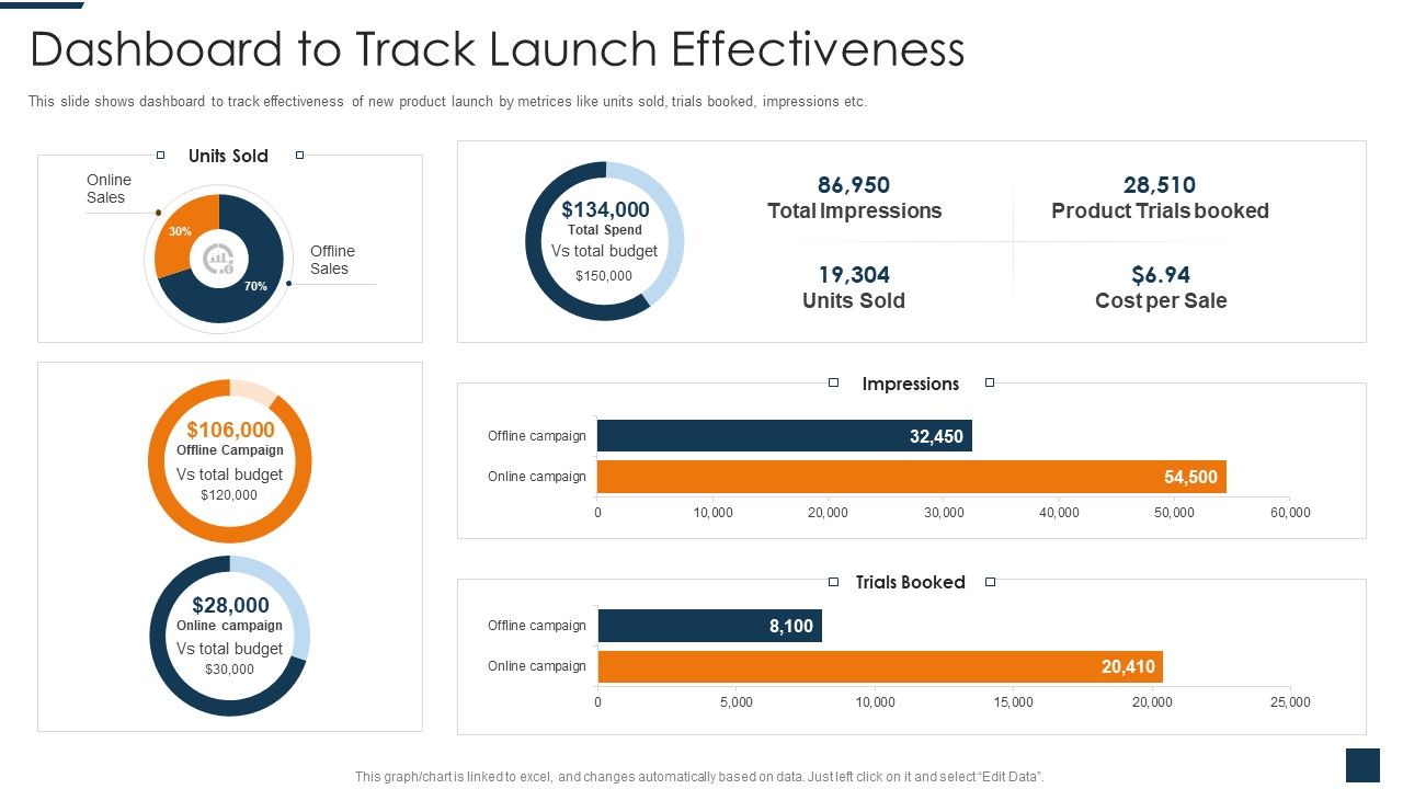 Go_To_Market_Strategy_For_New_Product_Dashboard_To_Track_Launch_Effectiveness_Template_PDF_Slide_1.jpg