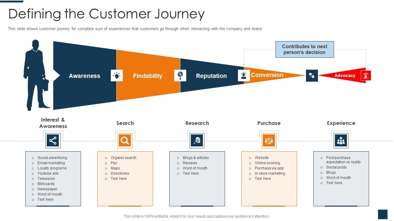 Go_To_Market_Strategy_For_New_Product_Defining_The_Customer_Journey_Template_PDF_Slide_1.jpg