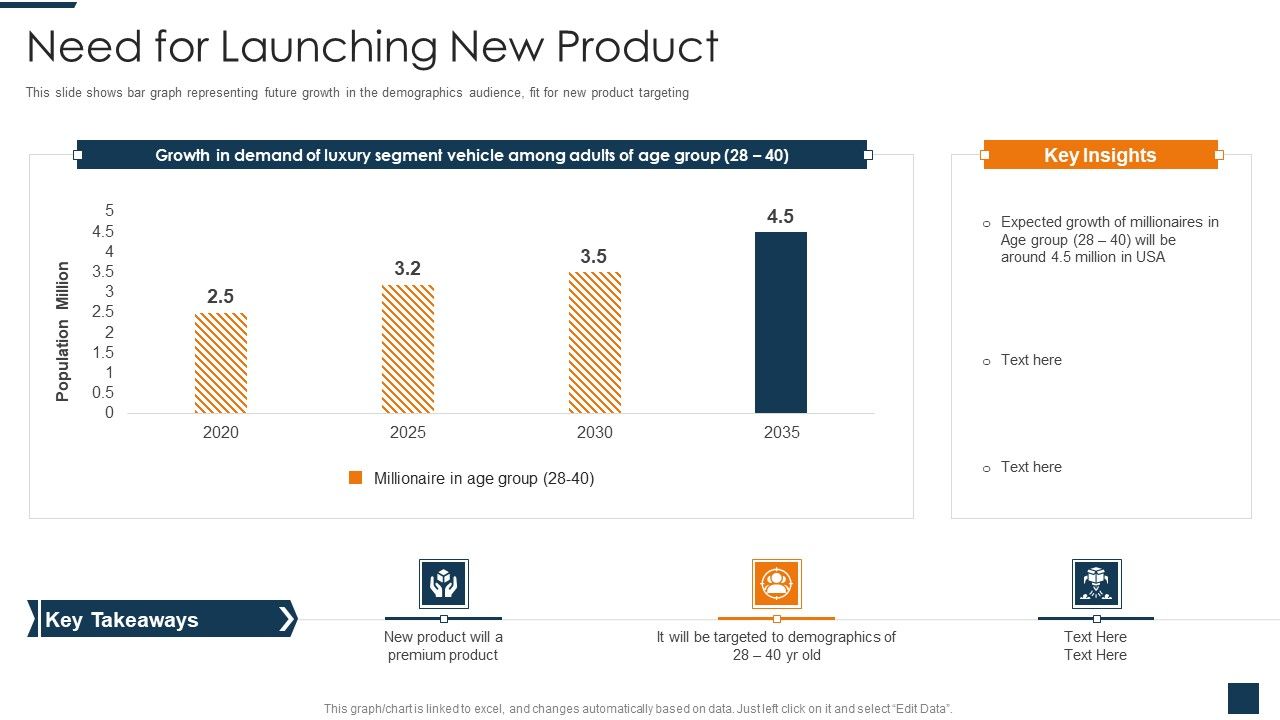 Go_To_Market_Strategy_For_New_Product_Need_For_Launching_New_Product_Demonstration_PDF_Slide_1.jpg