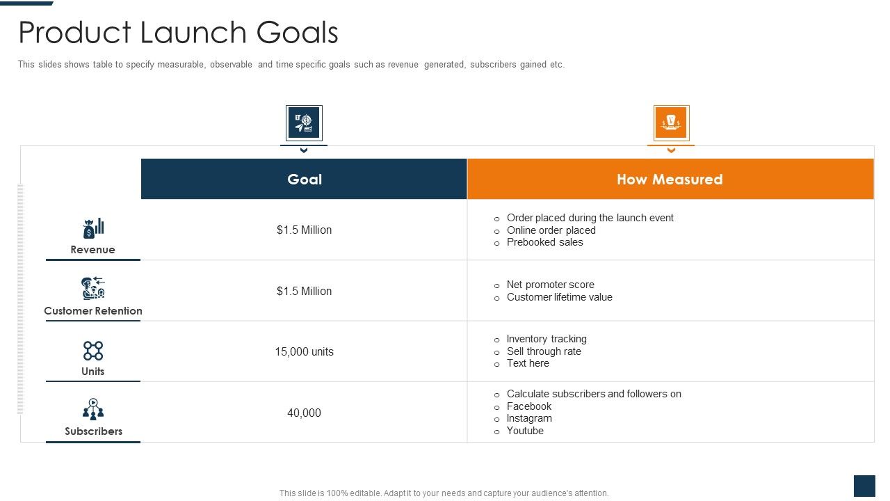Go_To_Market_Strategy_For_New_Product_Product_Launch_Goals_Template_PDF_Slide_1.jpg