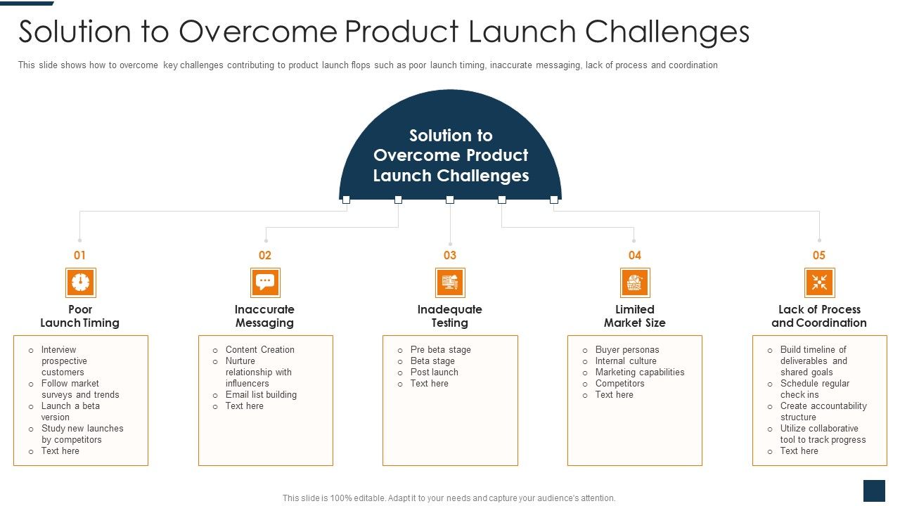 Go_To_Market_Strategy_For_New_Product_Solution_To_Overcome_Product_Launch_Challenges_Introduction_PDF_Slide_1.jpg