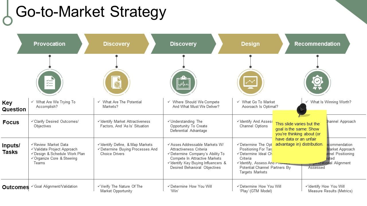 Go_To_Market_Strategy_Ppt_PowerPoint_Presentation_File_Graphic_Images_Slide_1.jpg