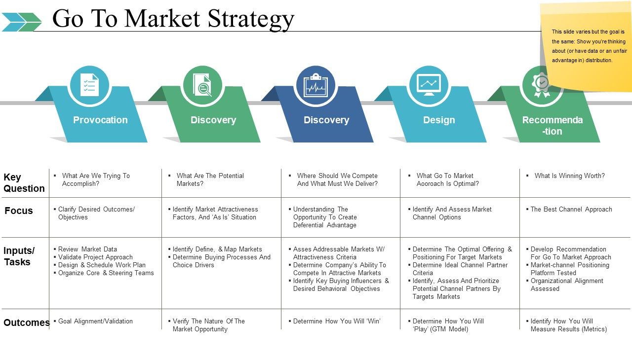 Go_To_Market_Strategy_Ppt_PowerPoint_Presentation_File_Skills_Slide_1.jpg