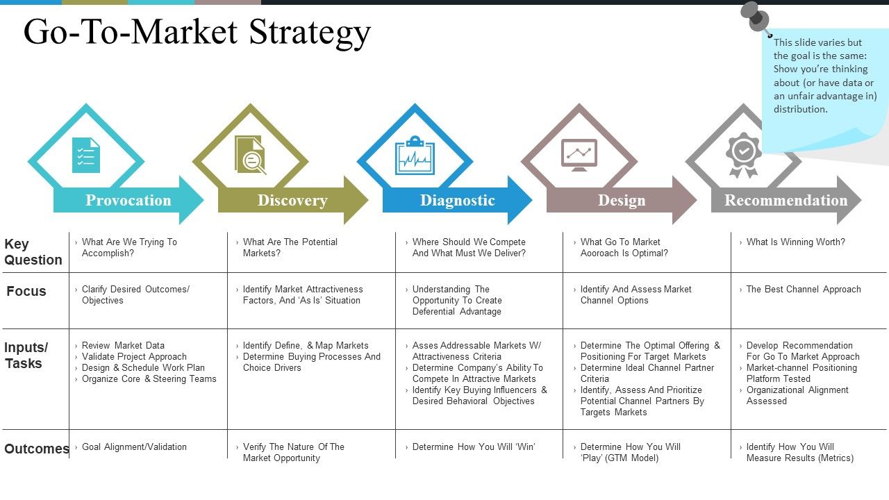 Go_To_Market_Strategy_Ppt_PowerPoint_Presentation_Gallery_Template_Slide_1.jpg