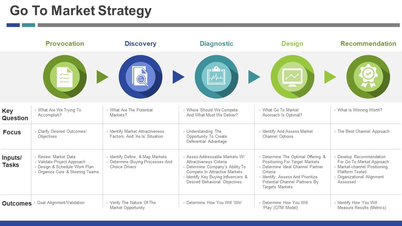 Go_To_Market_Strategy_Ppt_PowerPoint_Presentation_Ideas_Maker_Slide_1.jpg