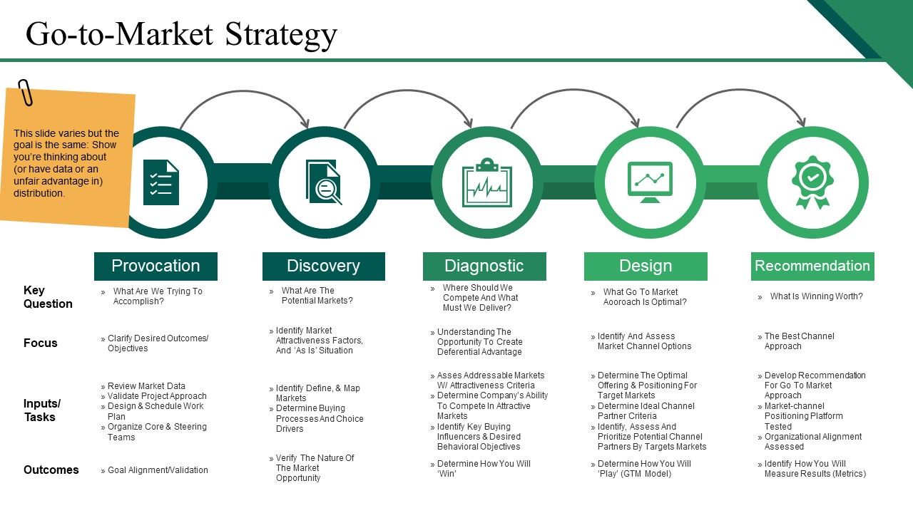 Go_To_Market_Strategy_Ppt_PowerPoint_Presentation_Layouts_Templates_Slide_1.jpg