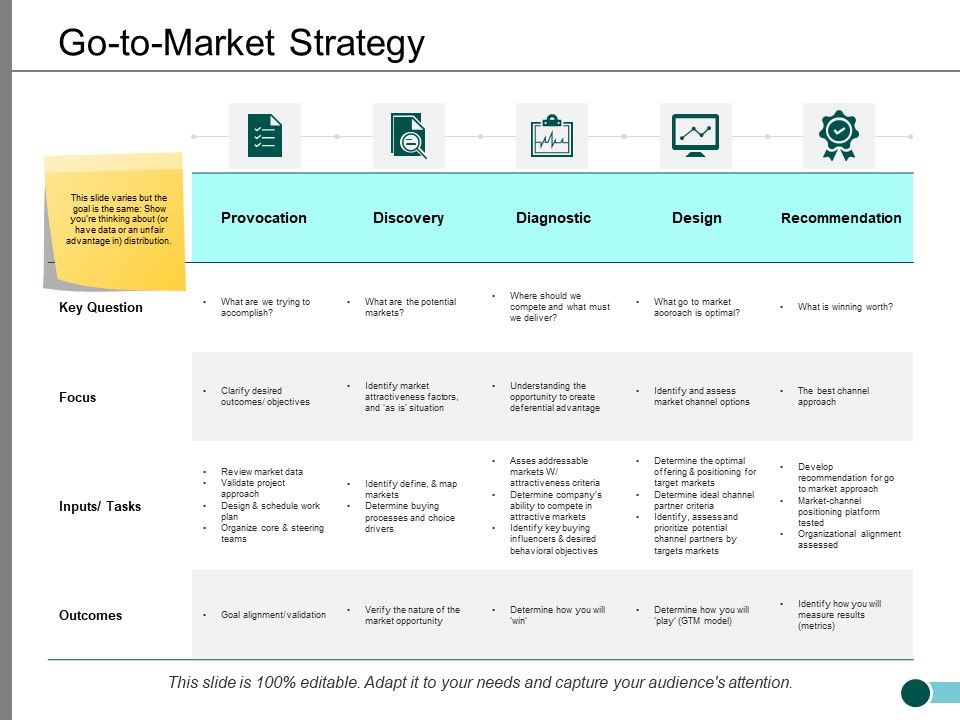 Go_To_Market_Strategy_Ppt_PowerPoint_Presentation_Outline_Template_Slide_1.jpg