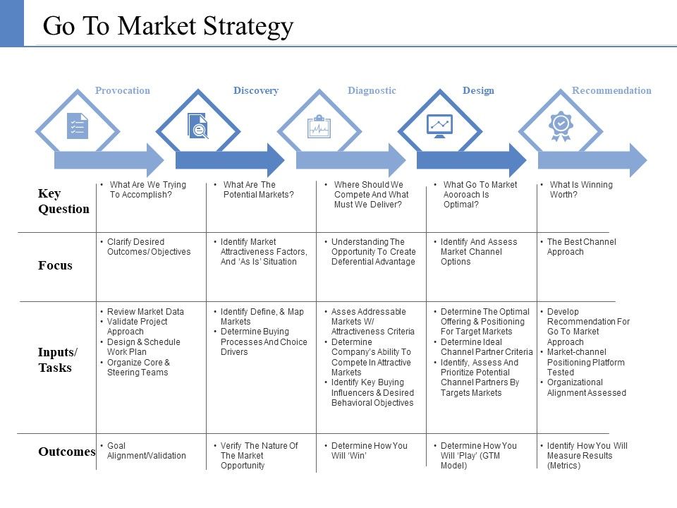 Go_To_Market_Strategy_Ppt_PowerPoint_Presentation_Portfolio_Summary_Slide_1.jpg
