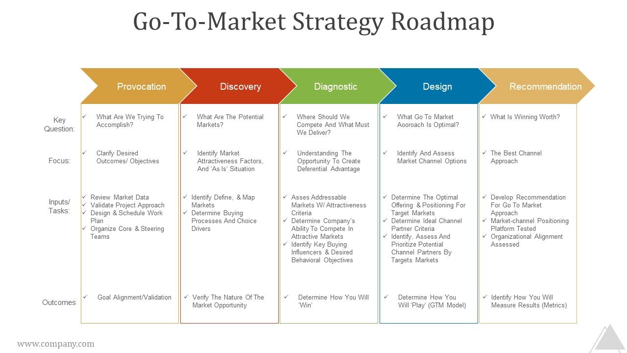 Go_To_Market_Strategy_Roadmap_Ppt_PowerPoint_Presentation_Images_Slide_1.jpg