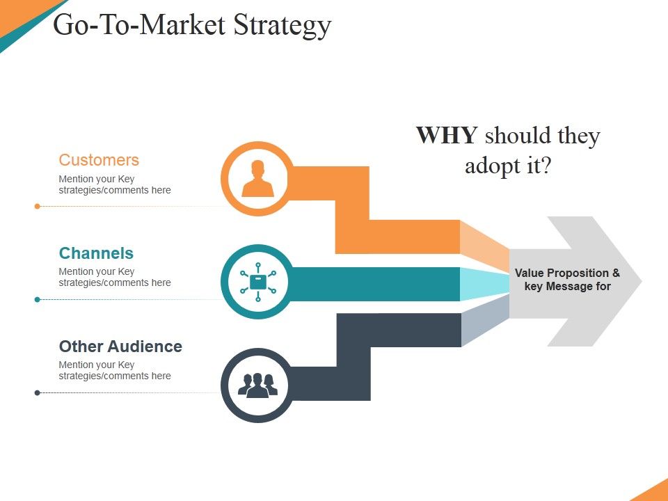 Go_To_Market_Strategy_Template_2_Ppt_PowerPoint_Presentation_Summary_Layout_Slide_1.jpg
