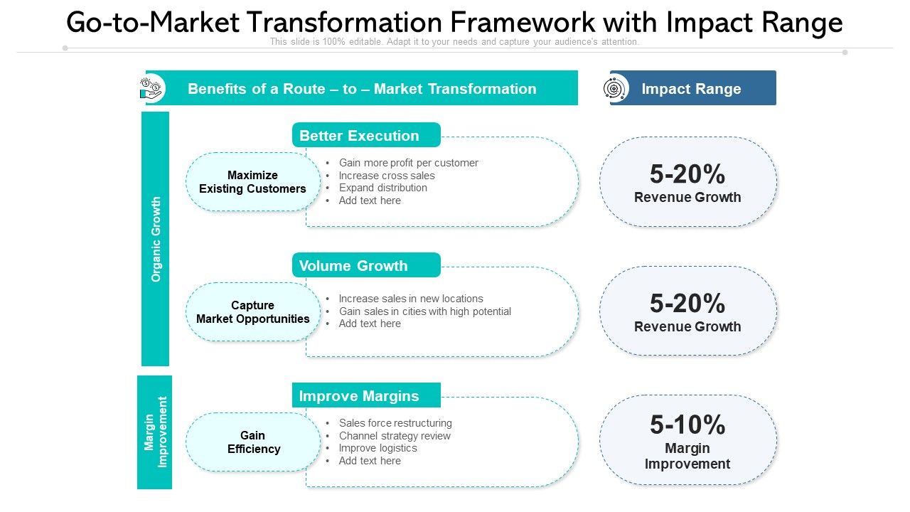 Go_To_Market_Transformation_Framework_With_Impact_Range_Ppt_PowerPoint_Presentation_File_Professional_PDF_Slide_1.jpg