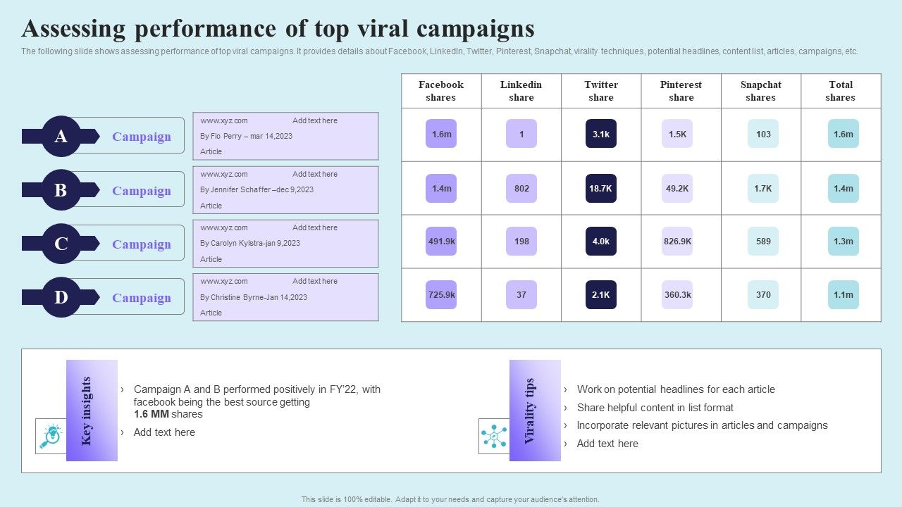 Go_Viral_Campaign_Strategies_To_Increase_Engagement_Assessing_Performance_Of_Top_Viral_Campaigns_Background_PDF_Slide_1.jpg