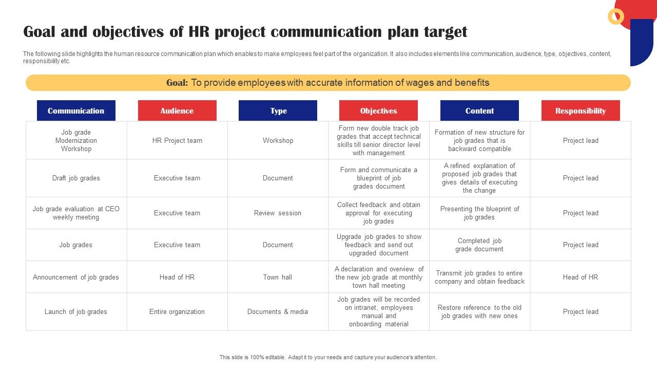Goal_And_Objectives_Of_HR_Project_Communication_Plan_Target_Clipart_PDF_Slide_1.jpg