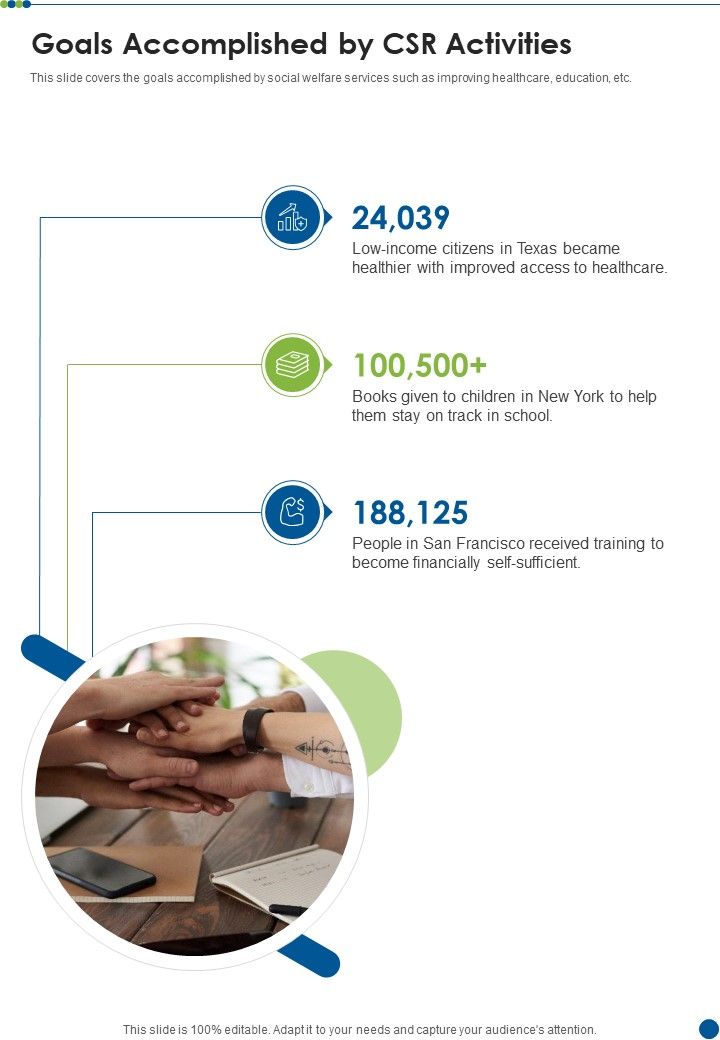 Goals Accomplished By CSR Activities One Pager Sample Example Document Slide01