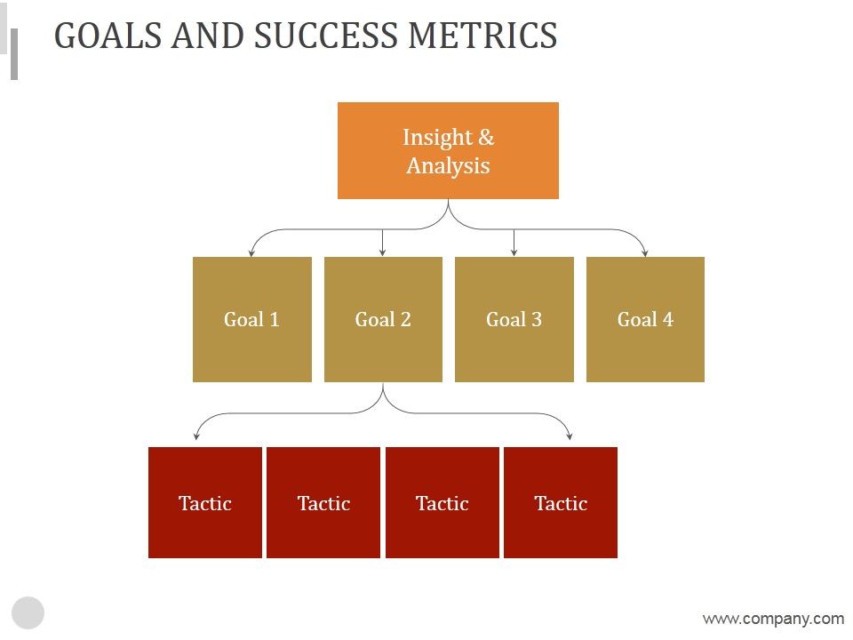 Goals_And_Success_Metrics_Ppt_PowerPoint_Presentation_Examples_Slide_1.jpg