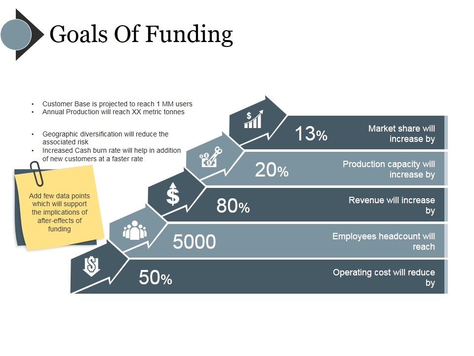 Goals_Of_Funding_Ppt_PowerPoint_Presentation_Gallery_Shapes_Slide_1.jpg