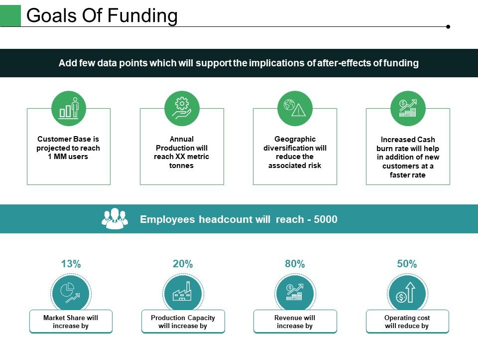 Goals_Of_Funding_Ppt_PowerPoint_Presentation_Outline_Model_Slide_1.jpg
