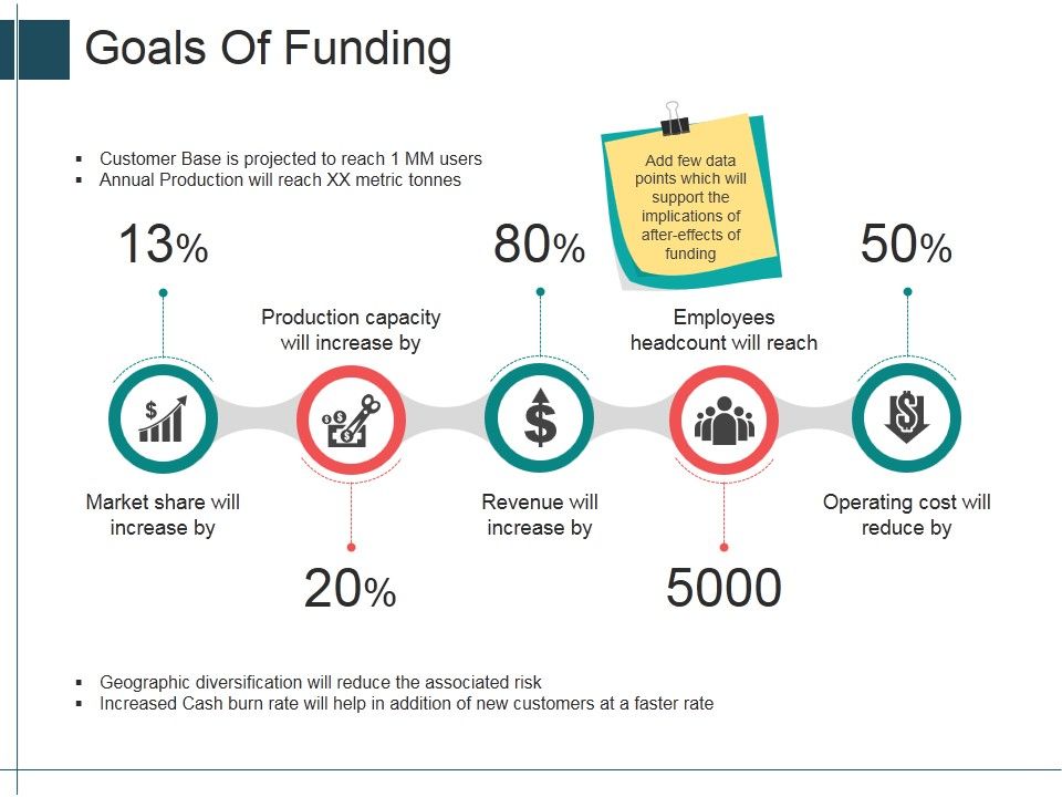 Goals_Of_Funding_Ppt_PowerPoint_Presentation_Slides_Deck_Slide_1.jpg