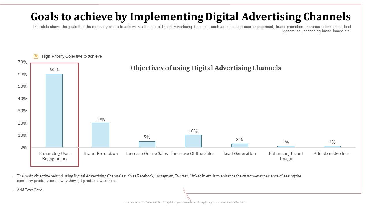 Goals_To_Achieve_By_Implementing_Digital_Advertising_Channels_Objectives_Ppt_Portfolio_Design_Templates_PDF_Slide_1.jpg