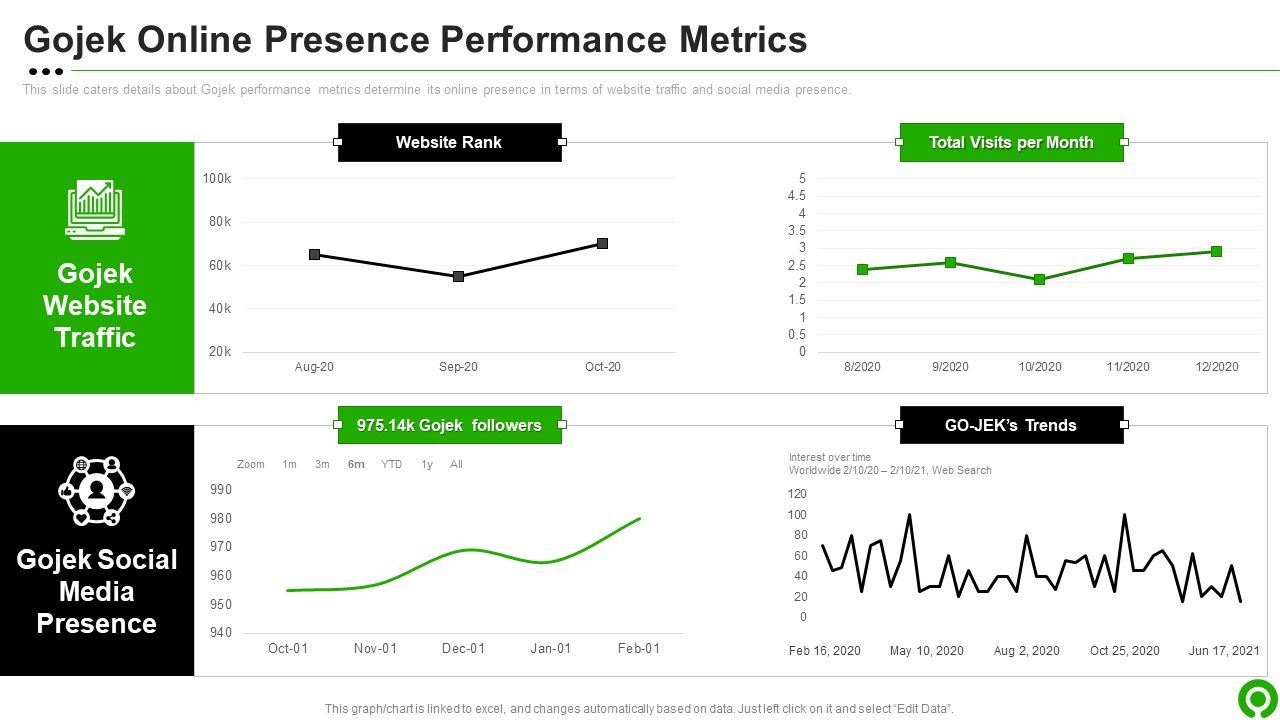 Gojek_Investor_Capital_Financing_Pitch_Deck_Gojek_Online_Presence_Performance_Metrics_Guidelines_PDF_Slide_1.jpg