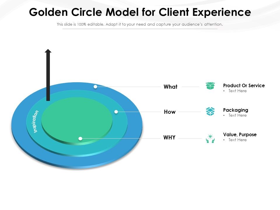 Golden_Circle_Model_For_Client_Experience_Ppt_PowerPoint_Presentation_Pictures_Format_Ideas_PDF_Slide_1.jpg