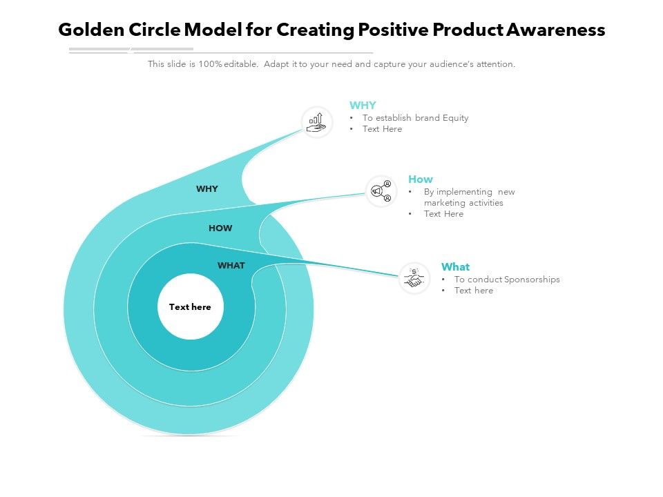 Golden_Circle_Model_For_Creating_Positive_Product_Awareness_Ppt_PowerPoint_Presentation_Gallery_PDF_Slide_1.jpg