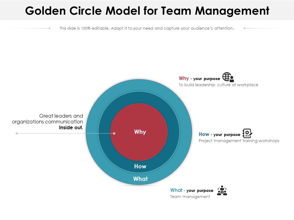 Golden_Circle_Model_For_Team_Management_Ppt_PowerPoint_Presentation_Icon_Designs_Download_PDF_Slide_1.jpg