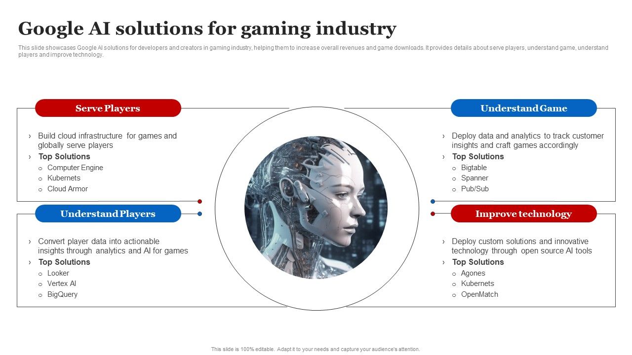 Google_AI_Solutions_For_Gaming_Industry_Guidelines_PDF_Slide_1.jpg