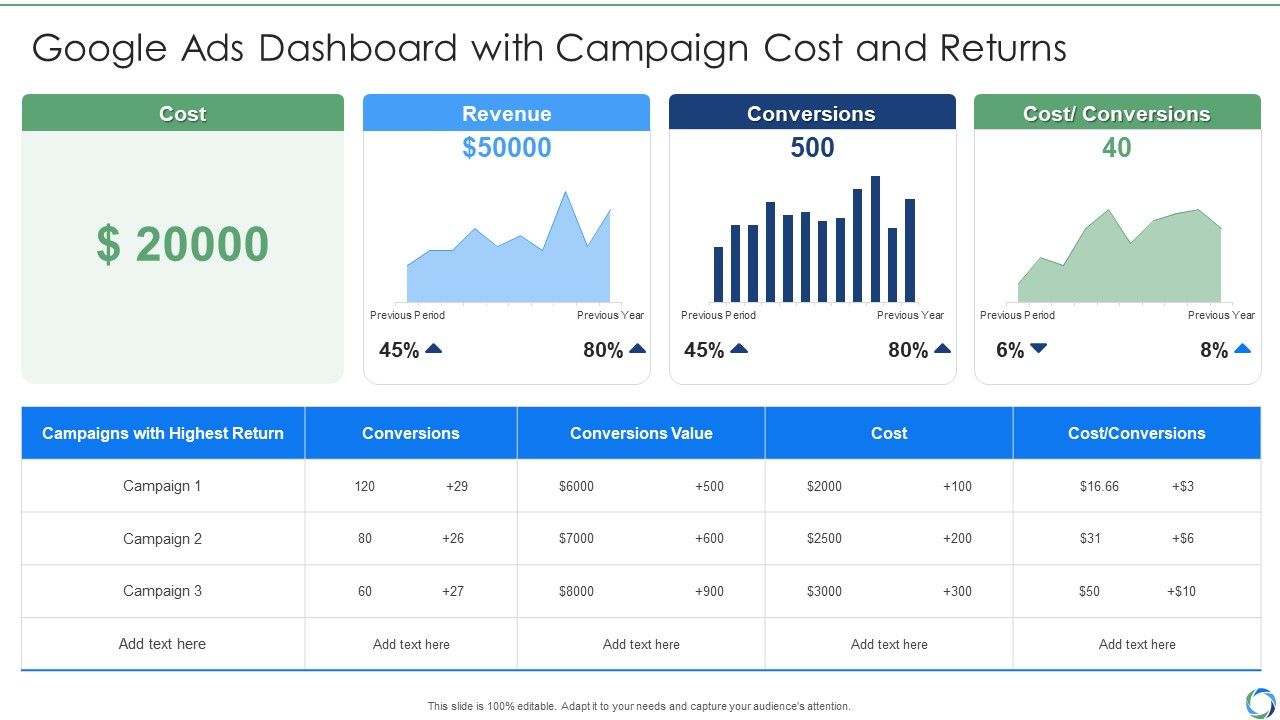 Google_Ads_Dashboard_With_Campaign_Cost_And_Returns_Template_PDF_Slide_1.jpg