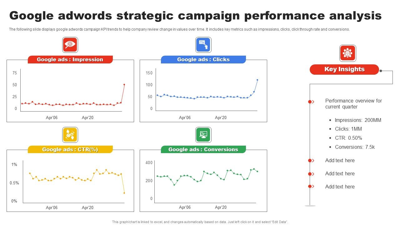 Google_Adwords_Strategic_Campaign_Performance_Analysis_Download_PDF_Slide_1.jpg