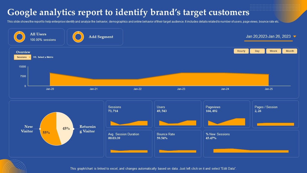 Google_Analytics_Report_To_Identify_Brands_Target_Customers_Ppt_Inspiration_Skills_PDF_Slide_1.jpg