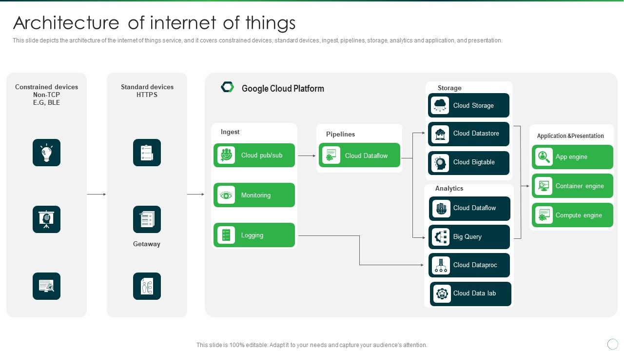 Google_Cloud_Computing_System_Architecture_Of_Internet_Of_Things_Demonstration_PDF_Slide_1.jpg