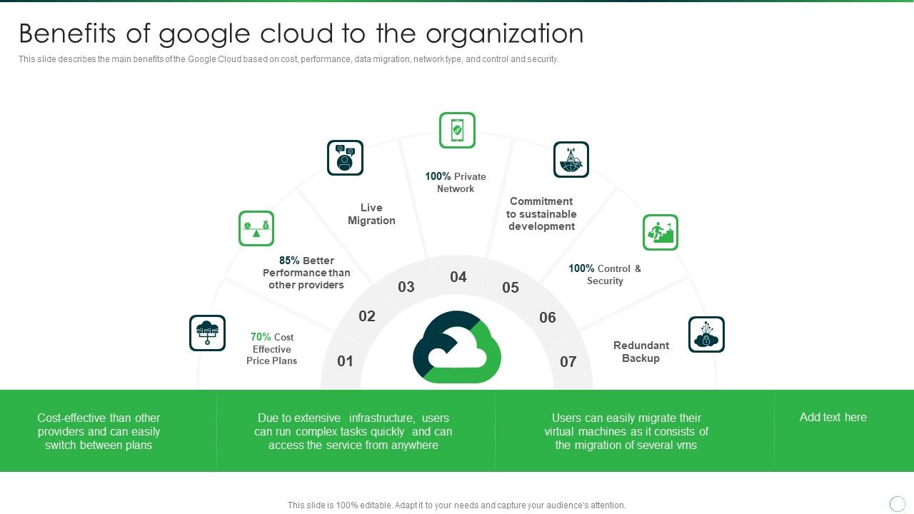 Google_Cloud_Computing_System_Benefits_Of_Google_Cloud_To_The_Organization_Mockup_PDF_Slide_1.jpg