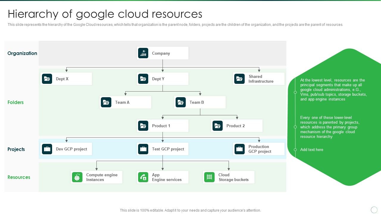 Google_Cloud_Computing_System_Hierarchy_Of_Google_Cloud_Resources_Introduction_PDF_Slide_1.jpg
