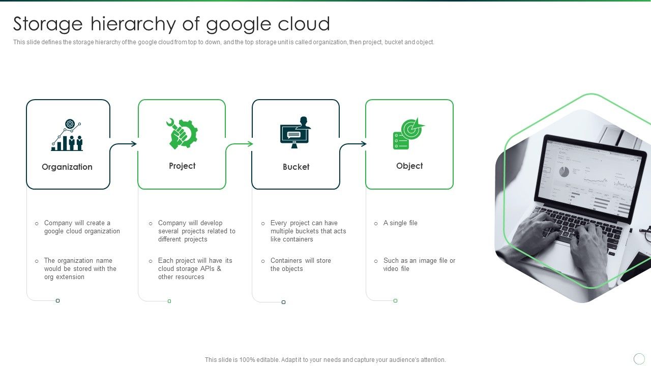 Google_Cloud_Computing_System_Storage_Hierarchy_Of_Google_Cloud_Portrait_PDF_Slide_1.jpg
