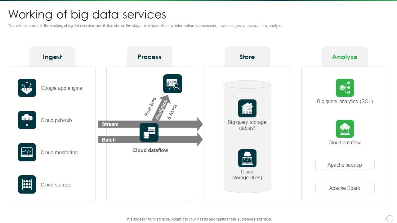 Google_Cloud_Computing_System_Working_Of_Big_Data_Services_Brochure_PDF_Slide_1.jpg