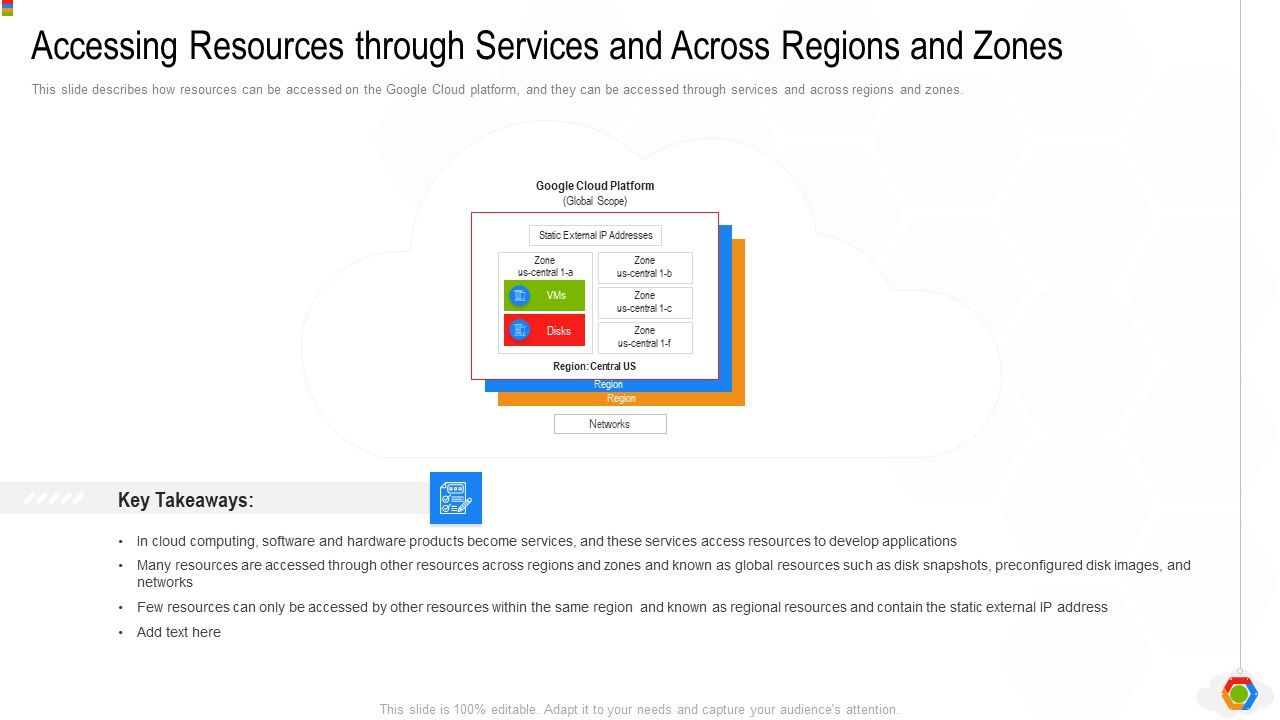 Google_Cloud_Console_IT_Accessing_Resources_Through_Services_And_Across_Regions_And_Zones_Ppt_Ideas_Designs_PDF_Slide_1.jpg
