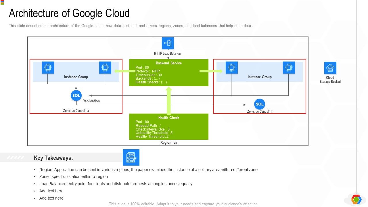 Google_Cloud_Console_IT_Architecture_Of_Google_Cloud_Ppt_Professional_Example_PDF_Slide_1.jpg