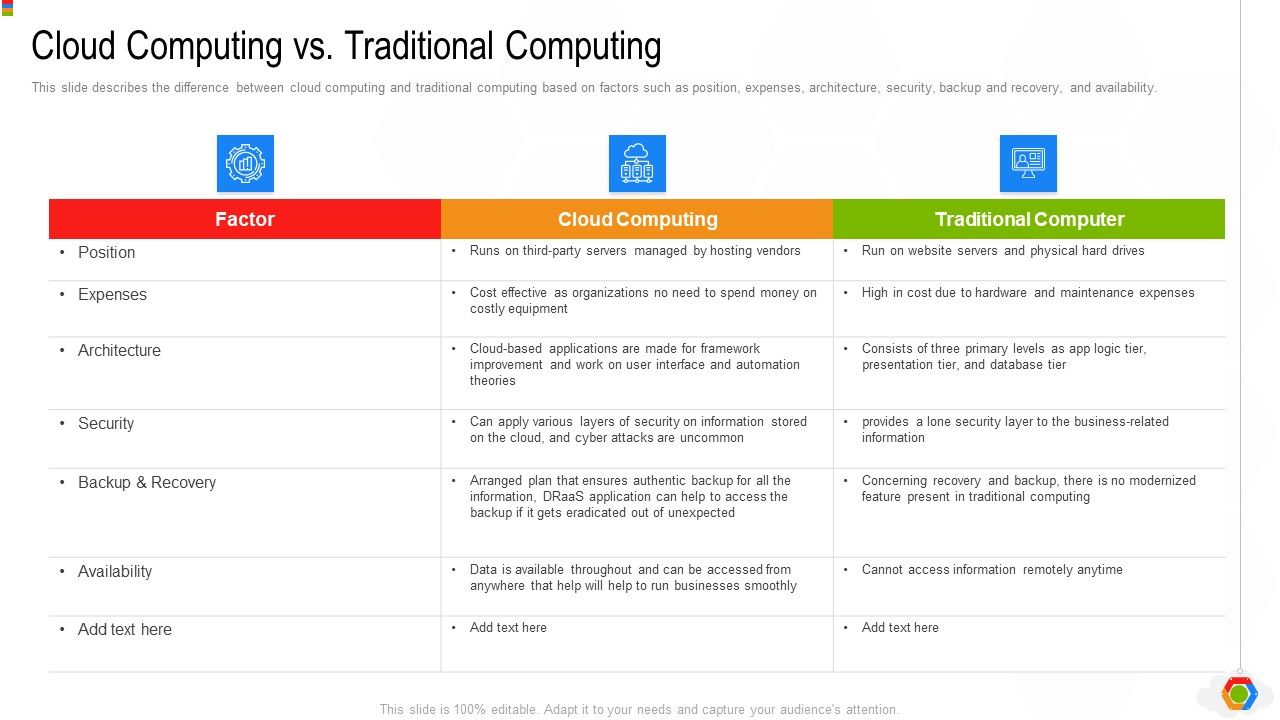 Google_Cloud_Console_IT_Cloud_Computing_Vs_Traditional_Computing_Ppt_File_Ideas_PDF_Slide_1.jpg